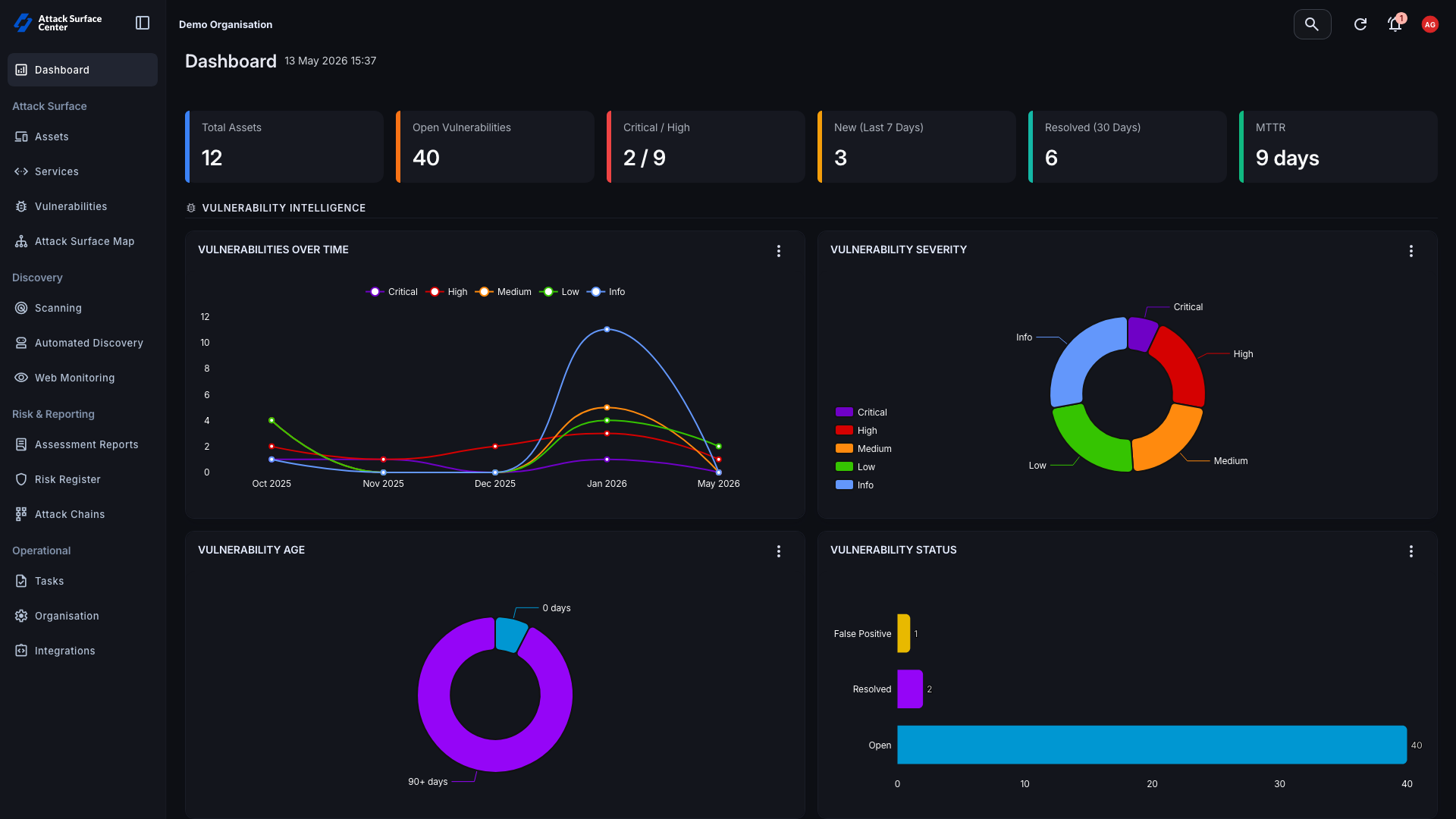 Exploitr platform dashboard showing discovered assets and attack techniques